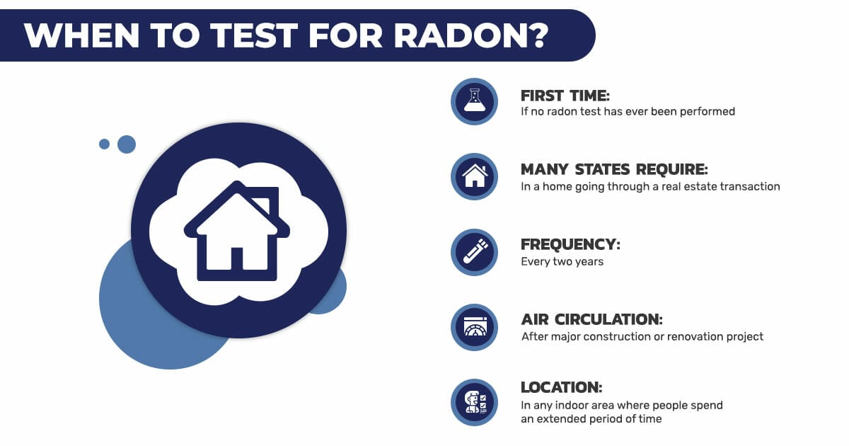 Radon Symptoms: Testing is the Only Answer